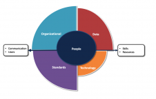 地理空间的未来