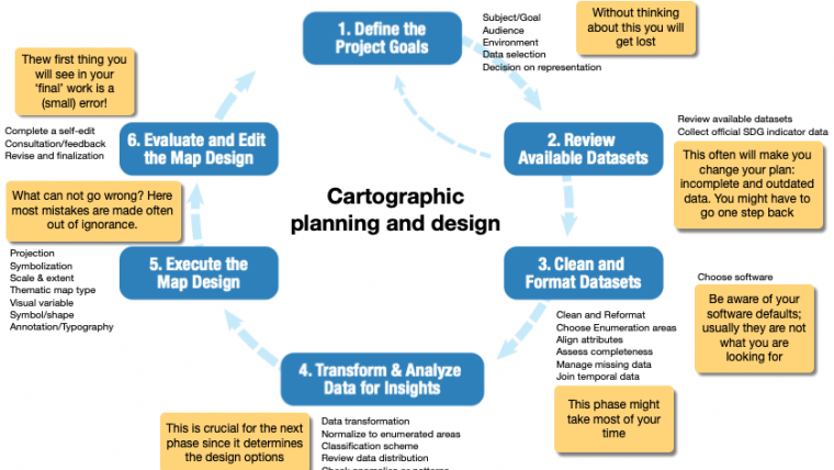 Mapping for a Sustainable World – Beware of Defaults and Pitfalls