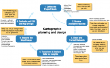 为可持续的世界绘制地图——当心违约和陷阱