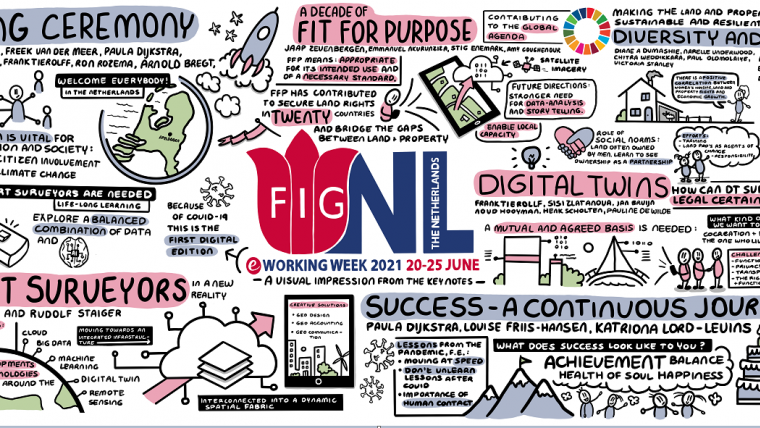 FIG e-Working Week 2021: A Success Story of the New Reality